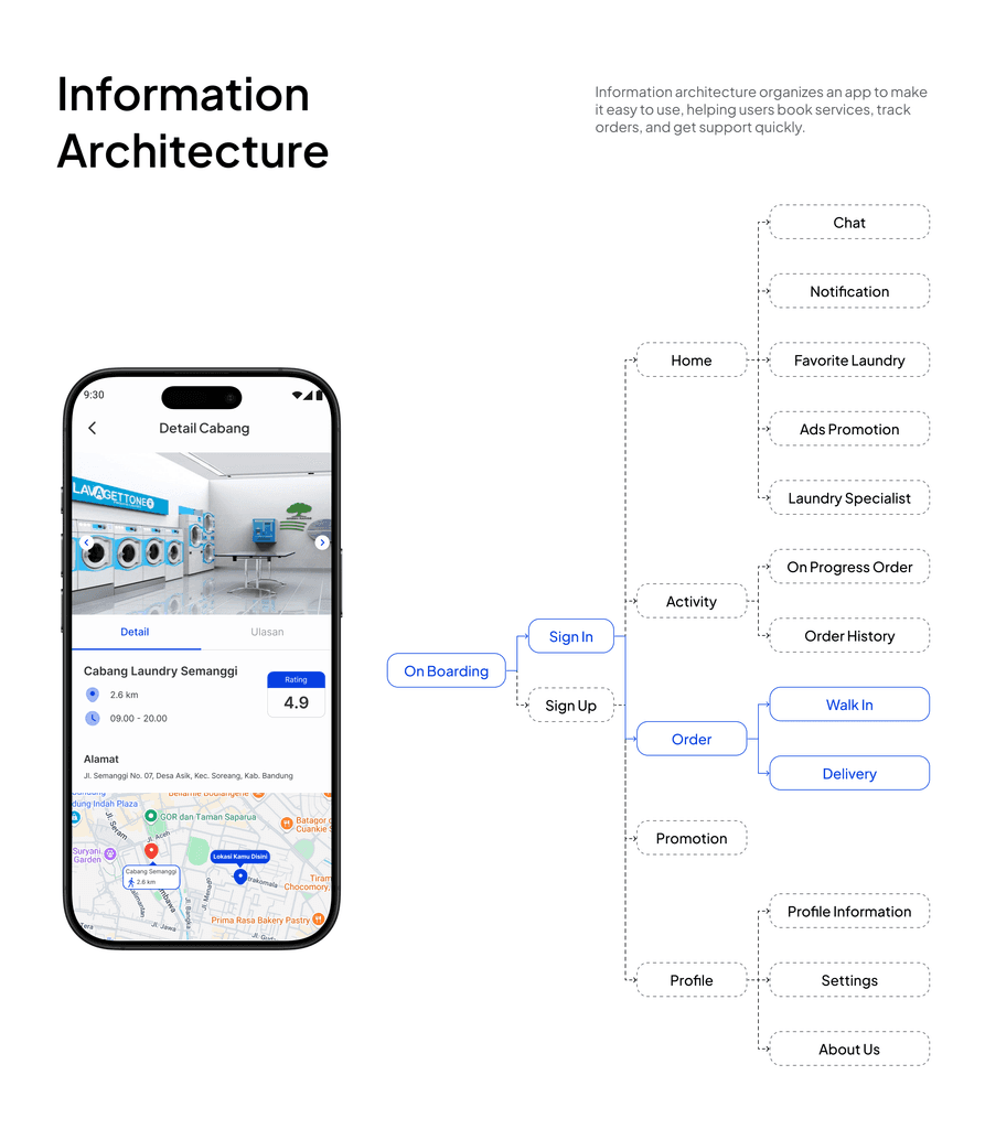 Information architecture from onboarding through to profile.