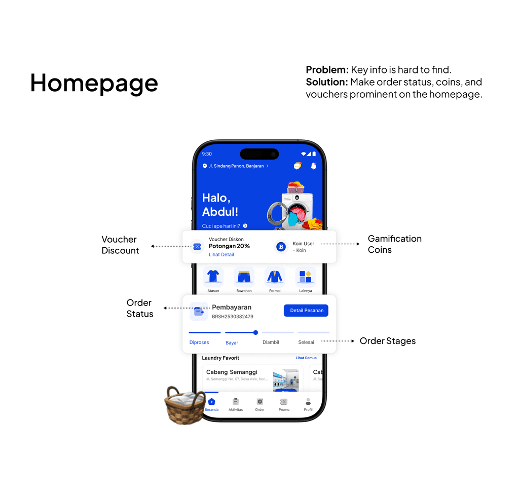 Homepage, annotated with what each region is doing.