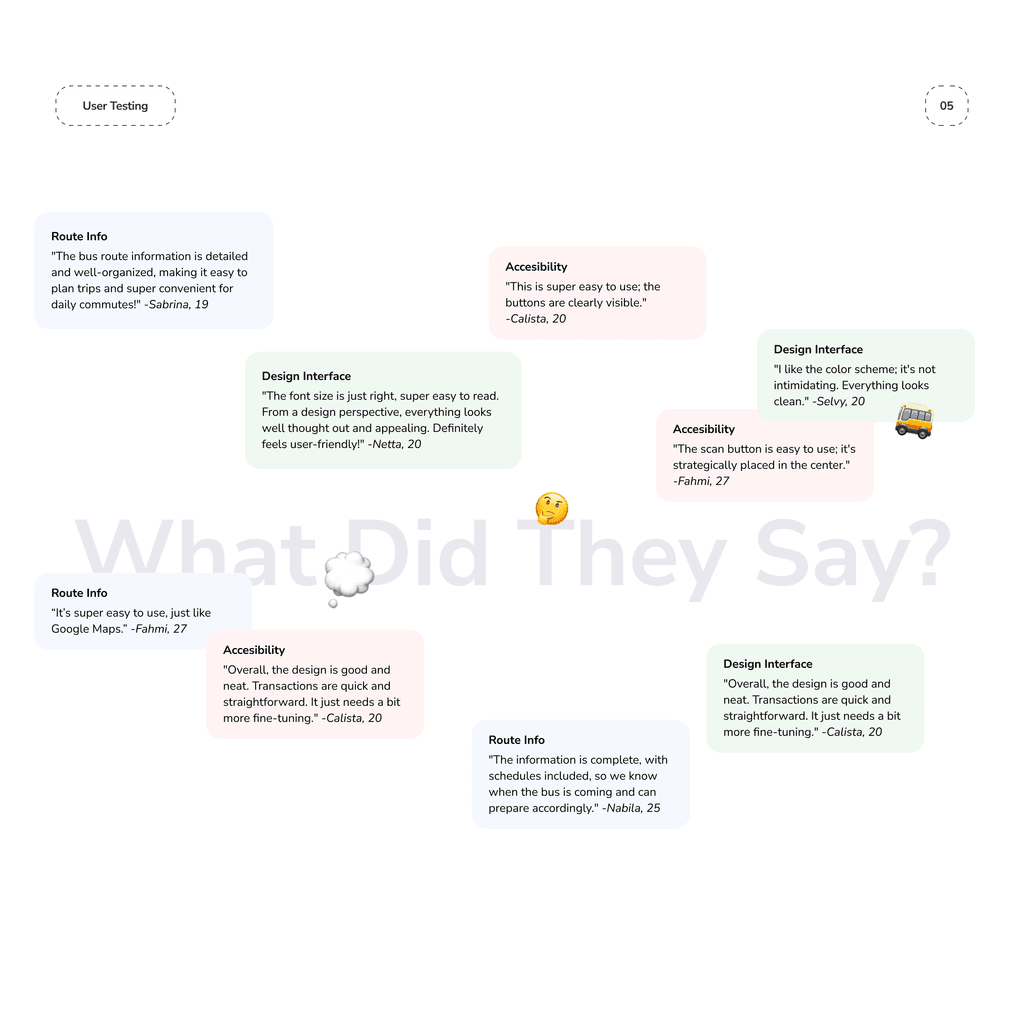 What did they say — testing feedback by theme.